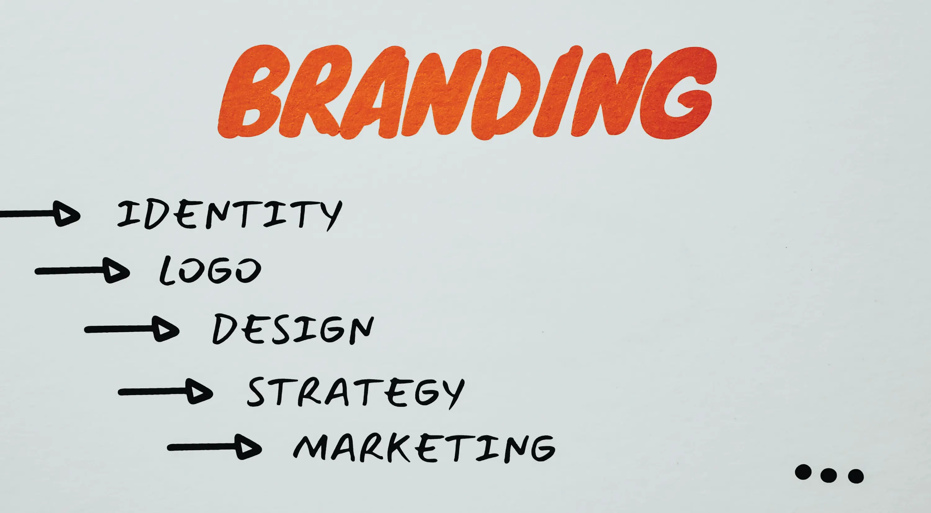 How Business Branding Affects Customer Trust and Sales